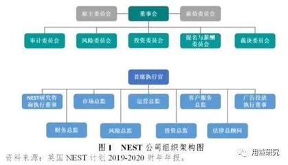 英國基本養(yǎng)老金與國家職業(yè)儲(chǔ)蓄信托的投資運(yùn)營機(jī)制及借鑒意義