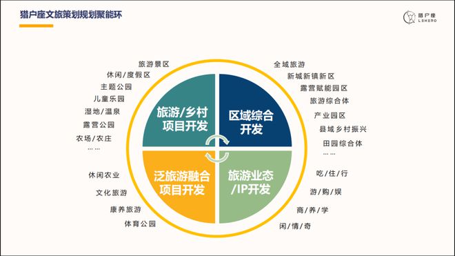 頂流時(shí)代丨魔席文旅對(duì)接會(huì) 深度解讀文旅產(chǎn)業(yè)投資運(yùn)營新機(jī)遇