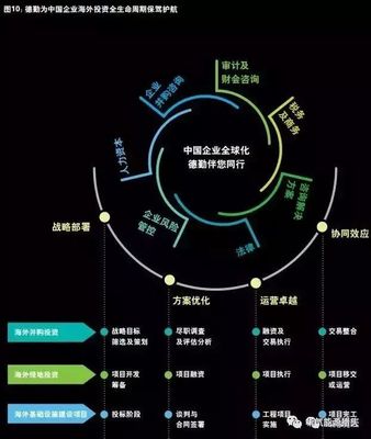 德勤發(fā)布《2018中國企業(yè)海外投資運(yùn)營指南》 戰(zhàn)略洞察與實(shí)施路徑