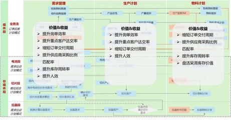晶科能源光伏垂直一體化智能工廠 引領(lǐng)新能源產(chǎn)業(yè)智能化變革的投資運(yùn)營咨詢