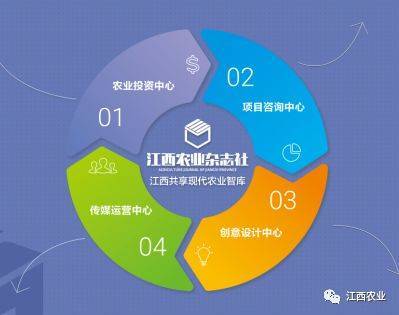 萬國根副廳長赴江西農業(yè)雜志社走訪調研 聚焦融合發(fā)展，激發(fā)專業(yè)媒體新動能