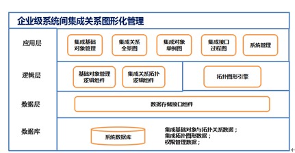 企業(yè)級信息系統(tǒng)集成圖形化管理 構(gòu)建高效、可視化的信息服務(wù)生態(tài)