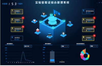 實(shí)驗(yàn)室信息化概述 萬融實(shí)驗(yàn)信息系統(tǒng)集成服務(wù)推動(dòng)高效科研