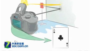 隔墻也能拍照片 mit研發(fā)新型數(shù)碼相機(jī)